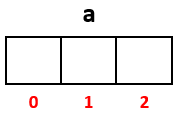 تعريف مصفوفة فارغة