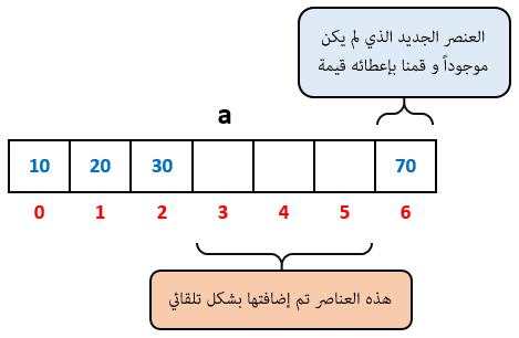 إضافة عنصر جديد في المصفوفة