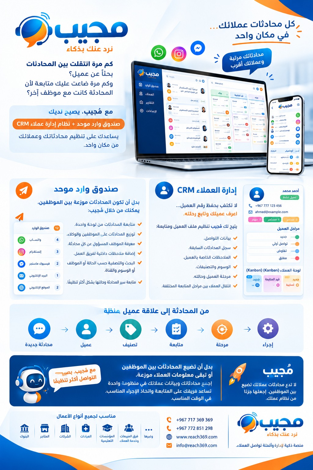 مجيب — ترخيص SaaS (5000$)
