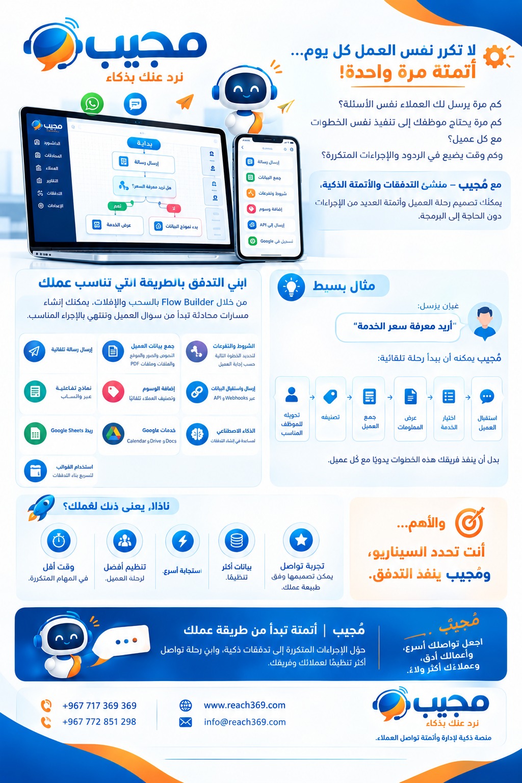 مجيب — ترخيص SaaS (5000$)