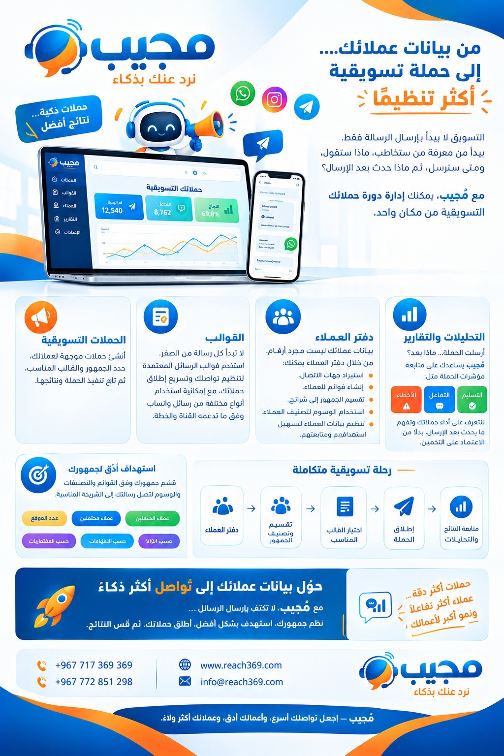 مجيب — ترخيص SaaS (5000$)
