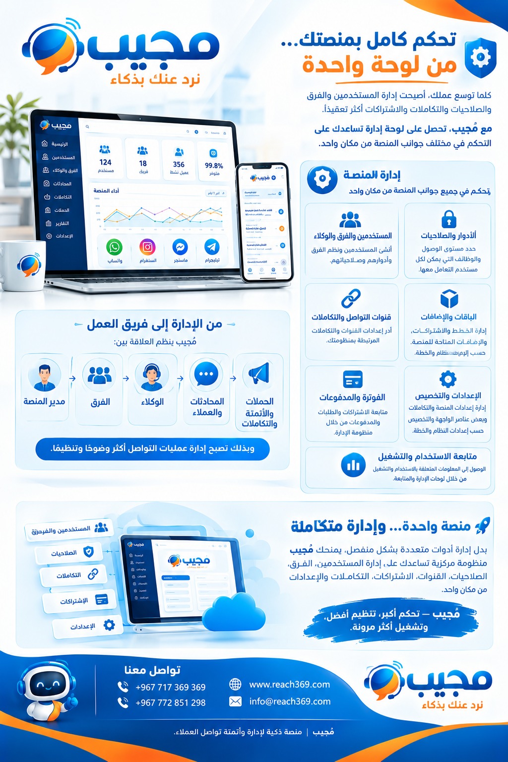 مجيب — ترخيص SaaS (5000$)