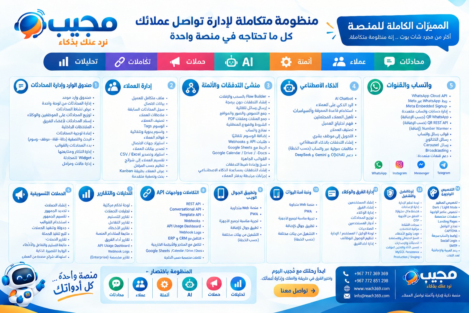 مجيب — ترخيص SaaS (5000$)